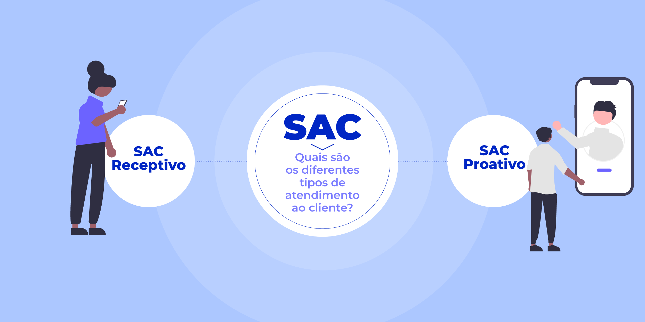 SAC FLXSAC1
